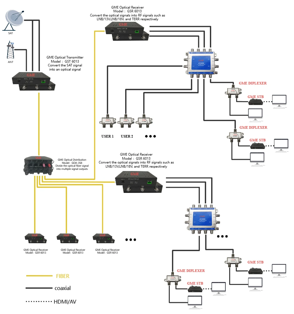 SAT Oprtical Receiver