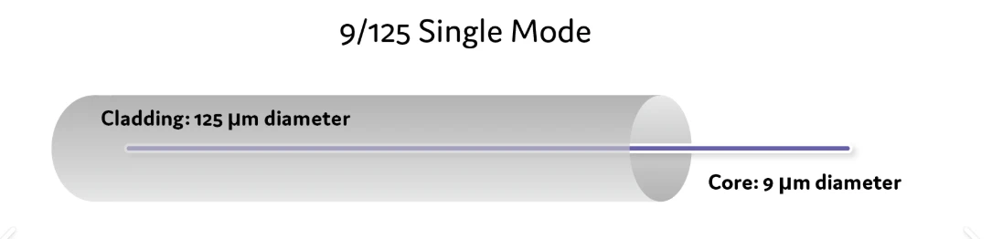 4 Port GPON OLT