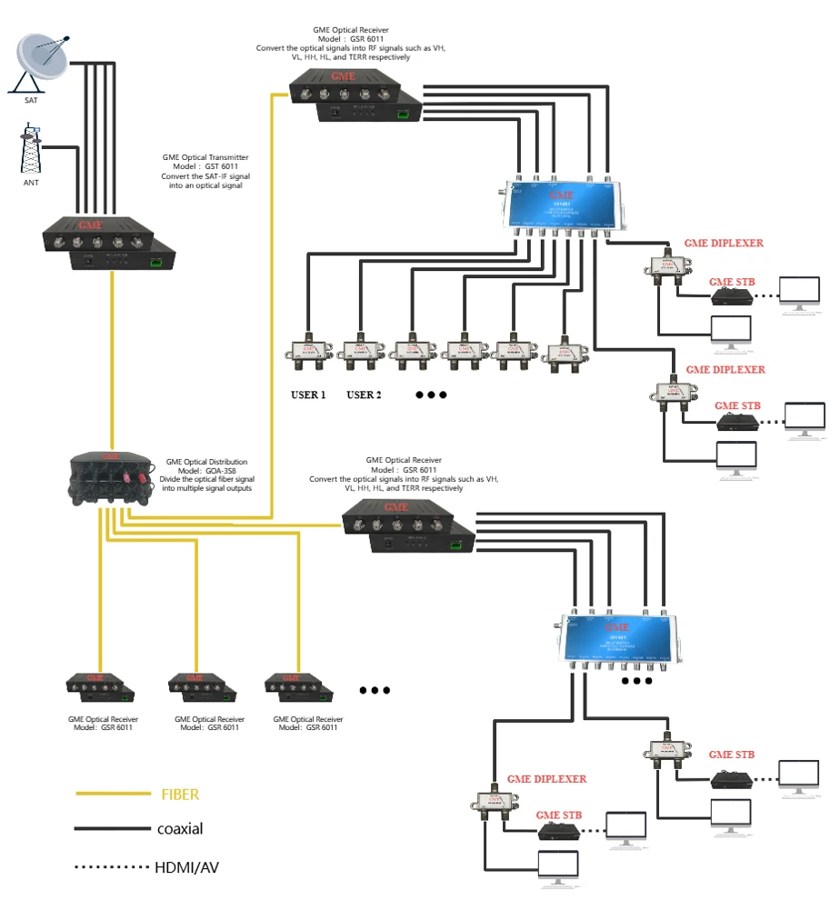 SAT-IF Optical Transmitter SAT-IF Optical Transmitter