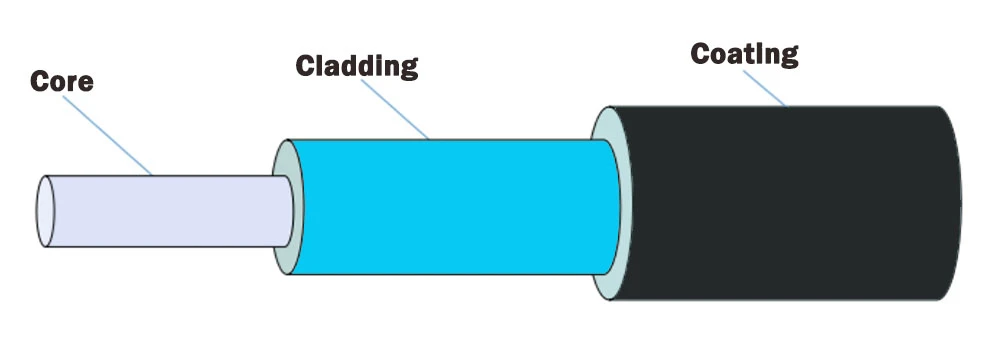 optical fiber